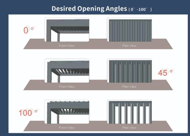 Pergola opening angles and operation diagram